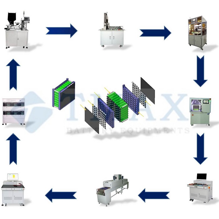 18650 Battery Pack Assembly plant
